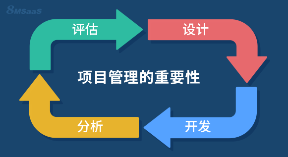 为什么项目管理很重要