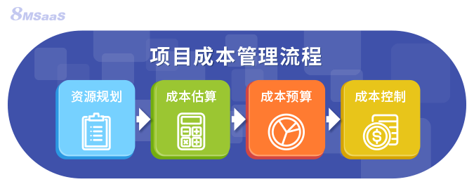 项目成本控制和管理的方法