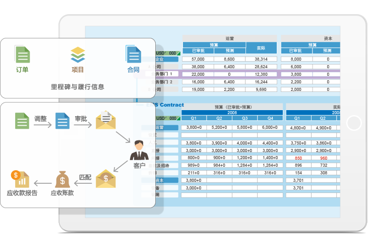 8MSaaS PM项目成本管理软件