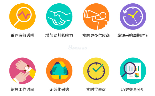 电子采购系统