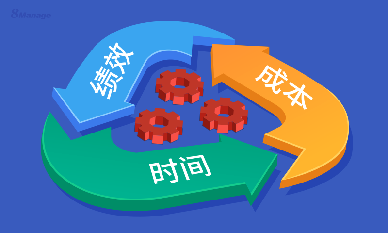 项目控制机制的三种类型