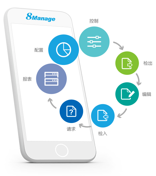 如何有效控制项目范围