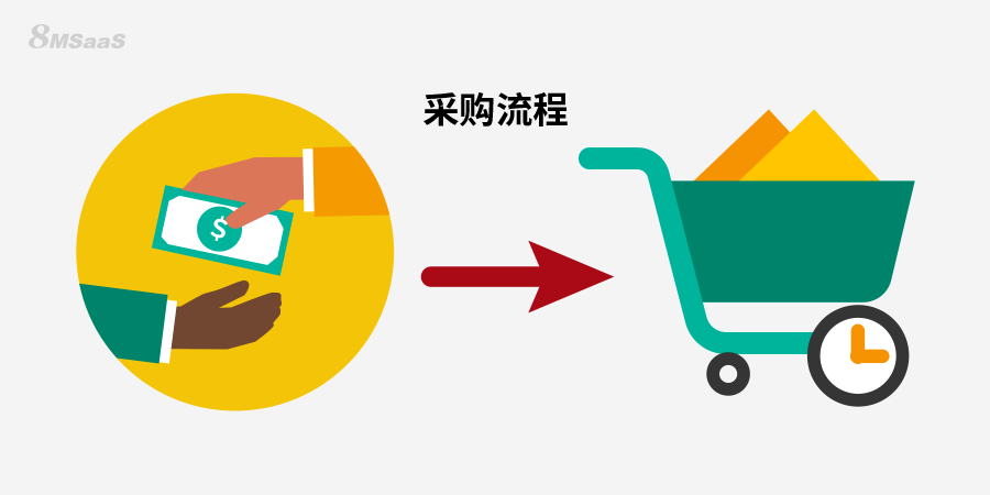 采购管理软件